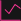 money graph